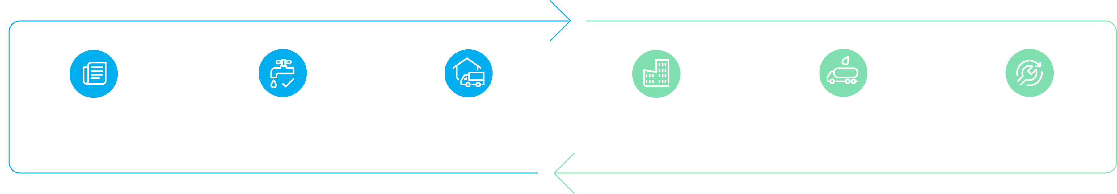 Léaráid chiorclach phróisis a thaispeánann céimeanna na seirbhísí cóireála uisce, lena n-áirítear dearadh agus coimisiúnú, cóireáil agus dáileadh, freastal ar chustaiméirí, bailiú agus cóireáil fuíolluisce, agus filleadh ar fhorbairt bonneagair mar chuid de thimthriall leanúnach.