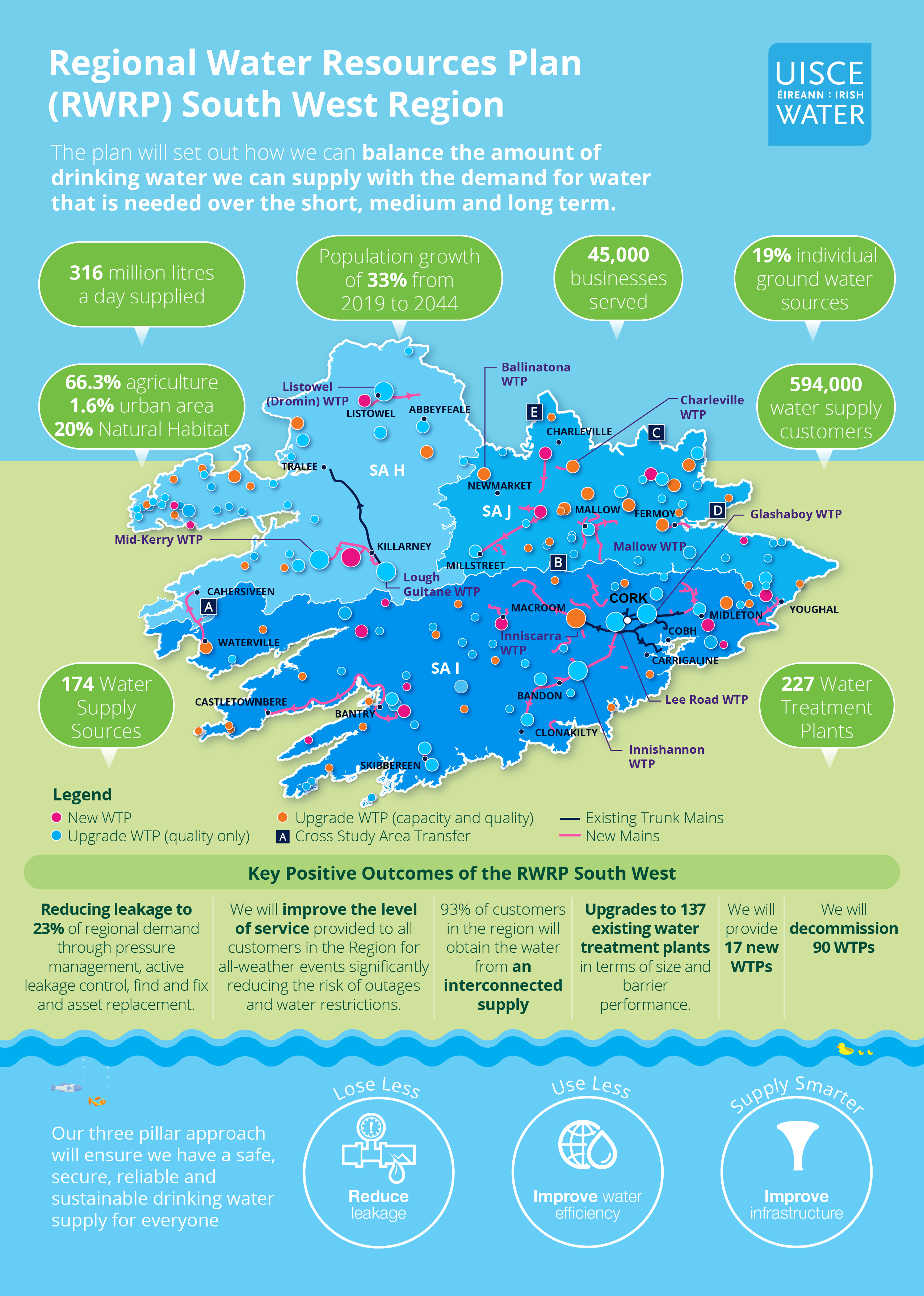 RWRP South West Infographic 