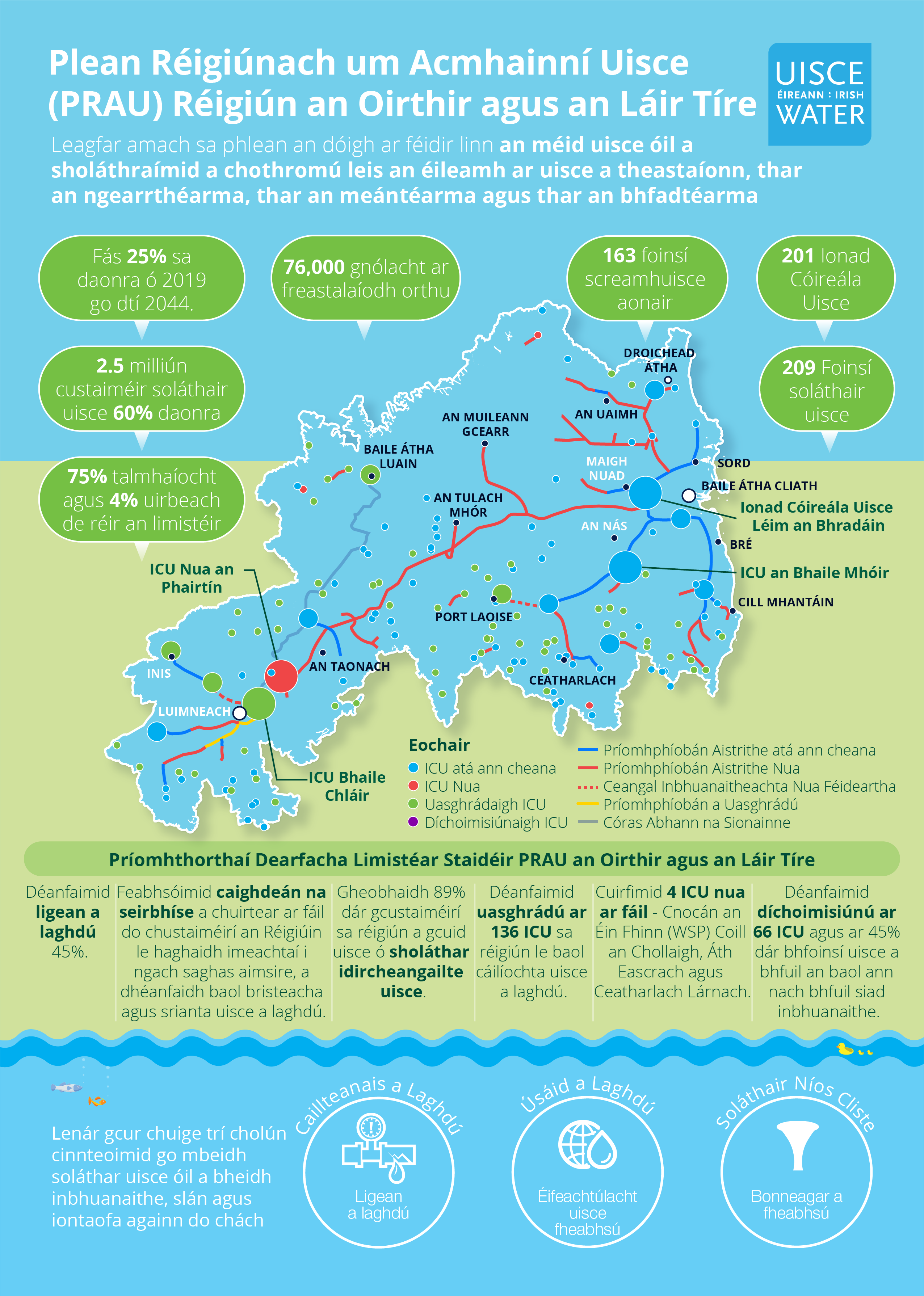 Infographic for RWRP in Irish