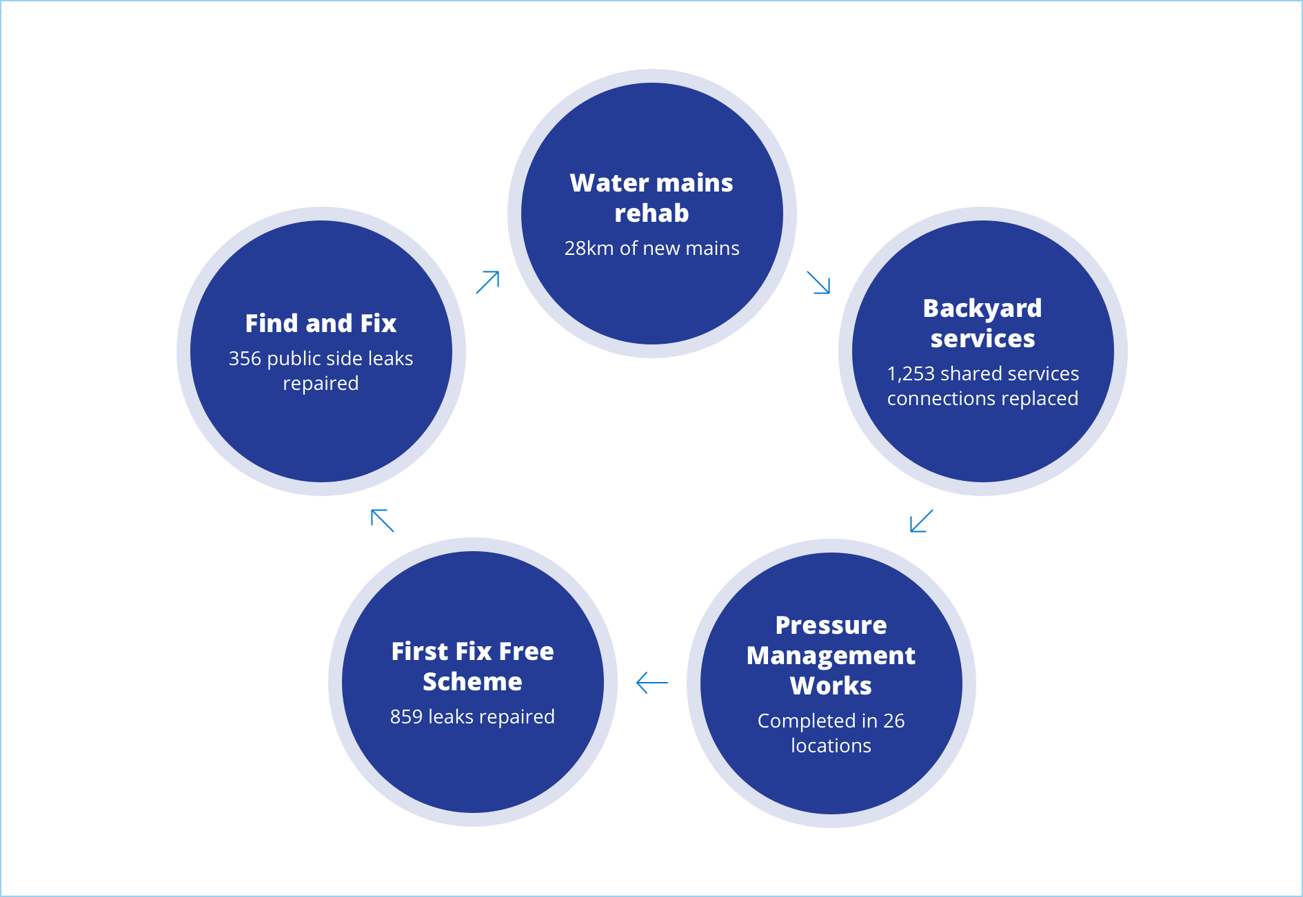 Galway solutions diagram