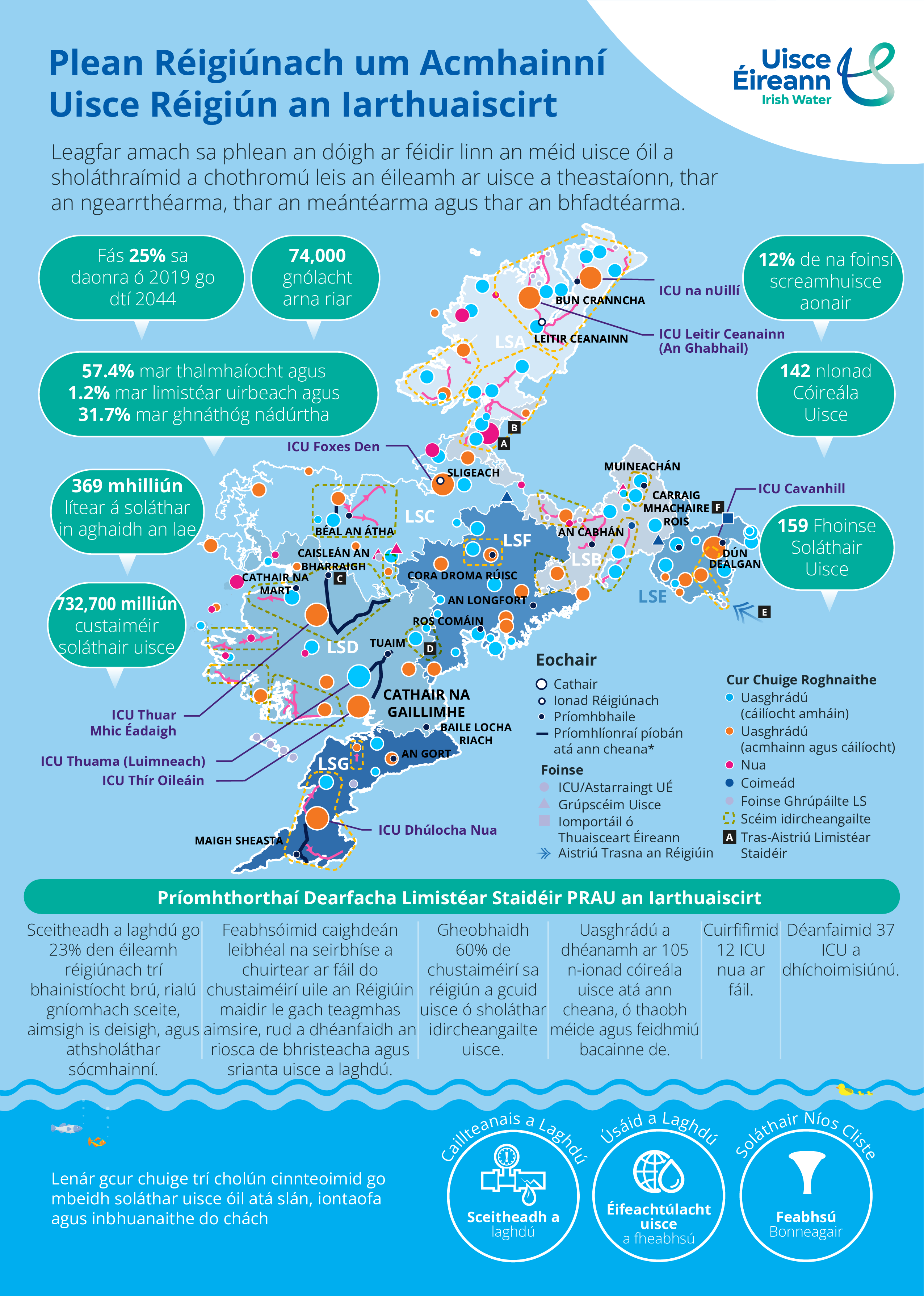RWRP infographic in Irish
